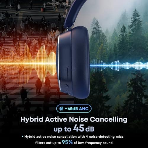 MMWOWARTS Hybrid Active Noise Cancelling Bluetooth Headphones,Bluetooth 6.0 Over Ear Wireless Headphones with 120H Playtime, Hi-Res Audio, Deep Bass, Memory Foam Ear Cups for Home Office Travel — view 2