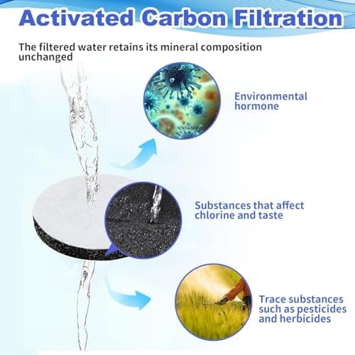 6 Pack Micro Disc Water Filters Compatible with Brita Fill &Go Water Bottle — view 5