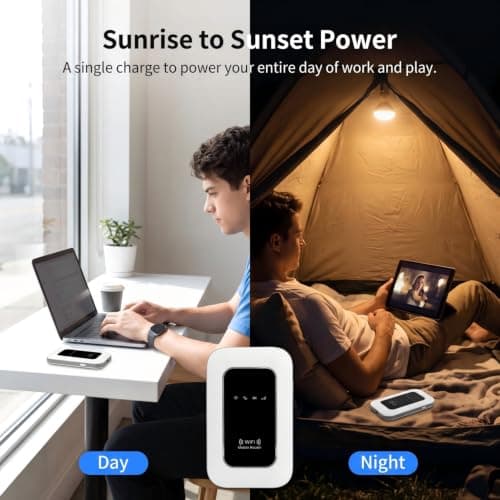 5G MiFi Hotspot, Unlocked Mobile WiFi Router with SIM Slot, WiFi 6, 300Mbps, UK Coverage – Connects up to 16 Devices, 14-Hour Battery, WPA3 Security, Plug & Play for Travel, Home Working, Caravan — view 6