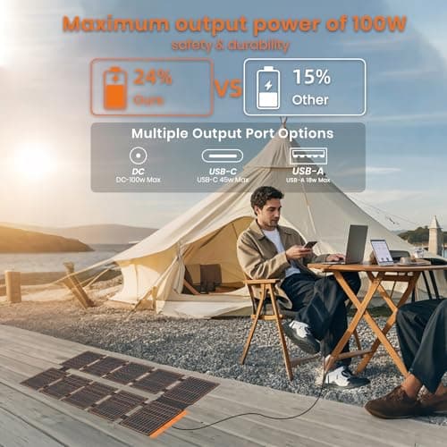 Flexsolar 100w Portable Solar Panel Chargers DC/QC 3.0 USB-A & PD3.0 USB-C — view 2