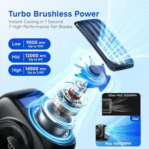 Slientspin 3000mAh Portable Waist Fan, Rechargeable Wearable Fan with LED Display, Personal Clip On Fan, with Neck Lanyard, Clip on Belt/Shirt/Hat, for Outdoor Working, Sports Desktop Festival — view 2