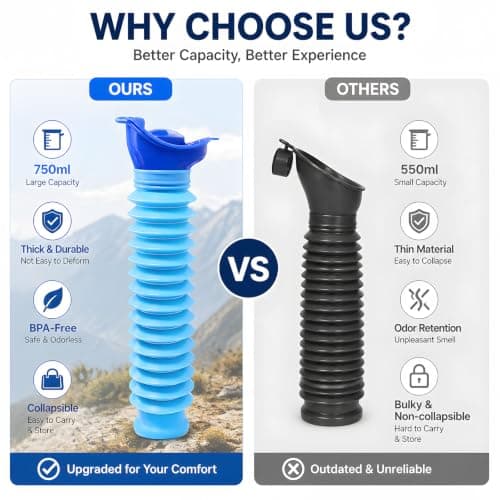 Lafefe Portable Urinal Bottle for Men & Women, 750ml Retractable Travel Urinal, Leakproof PP Emergency Pee Bottle with Female Funnel, Foldable Portable Toilet for Car Camping Travel - Blue — view 4