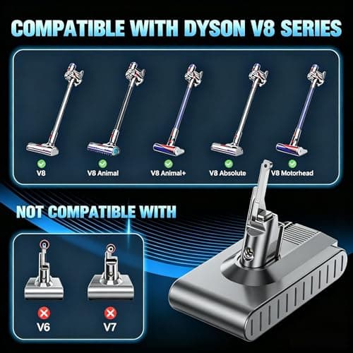 6000mAh Replacement for Dyson V8 Battery 21.6V Li-ion (8-Piece Kit) — view 5