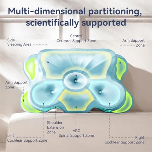 ANYNEST Neck Pillow,Memory Foam Pillows for Neck and Shoulder Pain — view 3