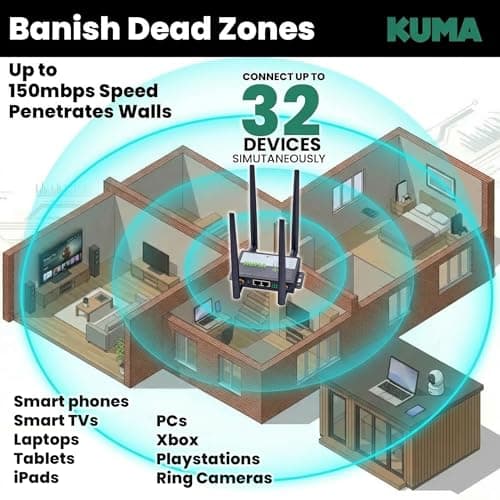 KUMA CONNECT LiTE Unlocked 4G Router + O2 Unlimited Data Ready SIM | 150Mbps Portable WiFi Router for Home, Travel & Motorhomes | Connect 32 Devices | UK/EU LTE MiFi Hotspot Kit | 12v DC & 240v AC — view 3