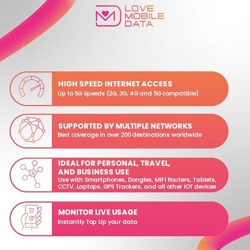 Love Mobile Data Only Sim Card - International Multi-Network 4G/5G Prepaid Pay As You Go Data Sim for Mobile Phones, WiFi Routers, & More, Mexico, Canada, USA & UK - 10GB for 60 Days — view 5