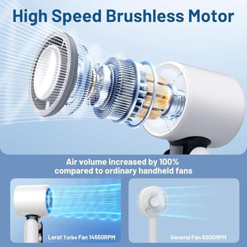 Nexalithix Handheld Turbo Fan with Ice Cooler, Portable Refrigerated Fan with Digital Display, 100-Speed Mini Turbo Fans for Outdoor Camping Travel Home Office (White) — view 3