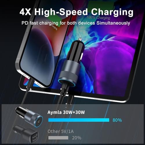 5 Pack USB C Car Charger Adapter, Aymla 60W Dual PD 3.0 Auto Cigarette Lighter Car Plug 2 Ports Type-C Fast Charging for iPhone 16 Pro Max/15 Plus, Samsung Galaxy S25 Ultra, Google Pixel 9, iPad — view 2