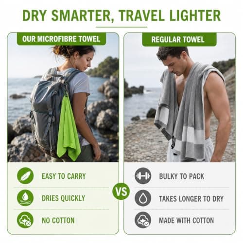 Quick Dry Microfibre Towel, Lightweight & Super Absorbent Travel Towel — view 5