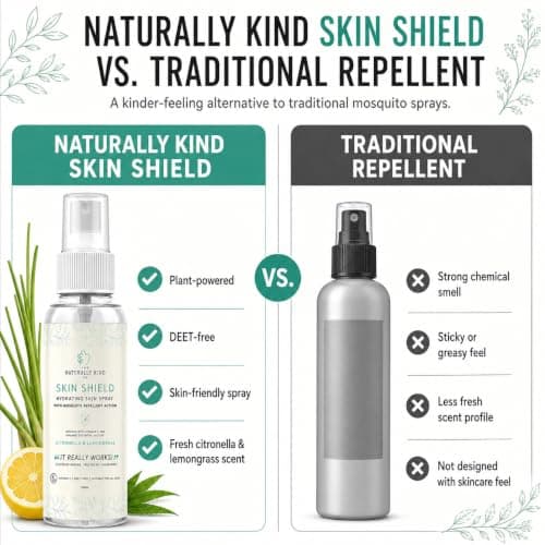 Skin Shield Mosquito Repellent & Hydrating Spray for People and Kids – Citronella & Lemongrass – DEET-Free Natural Bug Spray for Body – 100ml — view 6