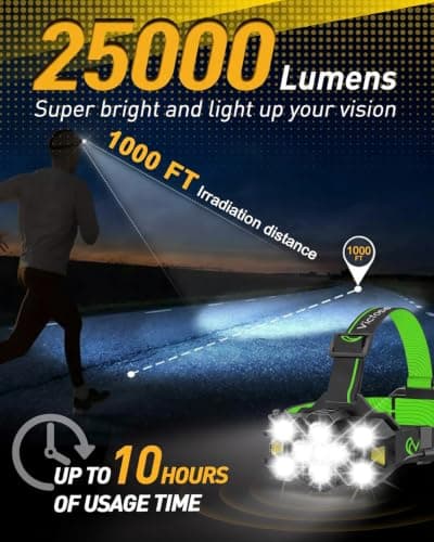 Victoper Rechargeable LED Head Torch, 11 LED 25000 Lumen Headlamp with Motion Sensor, 12+12 Lighting Modes, Waterproof Hands-Free Head Light for Camping, Hiking, Running and Fishing (Green) — view 4