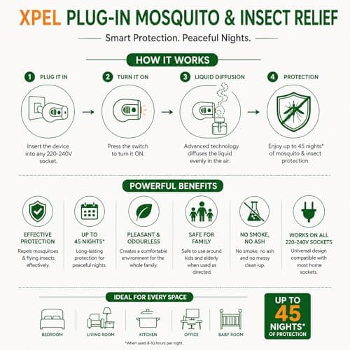 Plug-in Mosquito Repellent & Insect Killer for Home & Travel | Odourless Tropical Formula | Up to 45 Nights per Refill | 4 Pack (2 Devices + 2 Refills) — view 5
