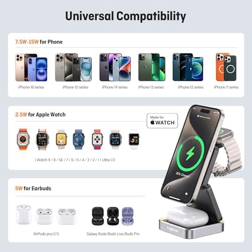 【2026 Upgraded】Magnetic Wireless Charger 3 in 1, Travel Foldable Wireless Charging Station with Night Light for Apple MagSafe Charger, Nightstand Fast 15W Charging Station (20W Adapter) — view 5