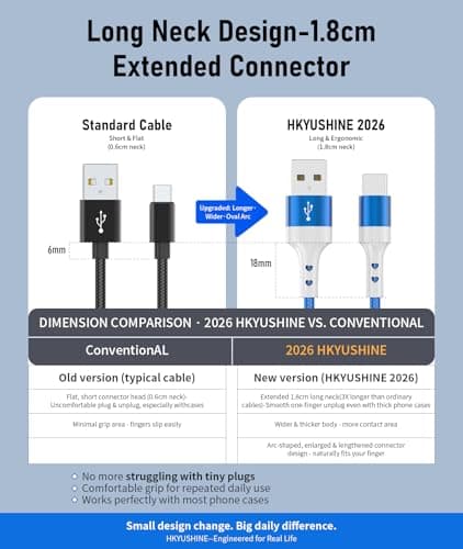 HKYUSHINE 3.1A USB C Charger Cable, 5-Pack Multi-Length USB A to USB C Fast Charging Cable,Type C Cord for Samsung Galaxy Note, Google Pixel, LG, OnePlus, Moto G,for iPhone 15/16/17 — view 3