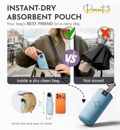 LILAC Compact Travel Umbrella for Purse, Mini Folding Pocket Parasol with Windproof Absorbent Sleeve, UPF 100+ UV Sun Protection, 30% Thickened Alloy Steel Shaft, Double Fiberglass Reinforced — view 4
