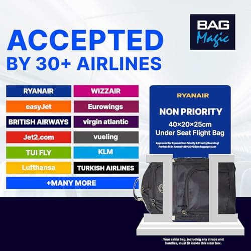 Ryanair Cabin Bag 40x25x20cm Underseat Backpack – Airline Approved Free Carry On Flight Bag | Lightweight 20L Nylon Travel Backpack Fits Ryanair, EasyJet, British Airways & More - Black/White — view 2