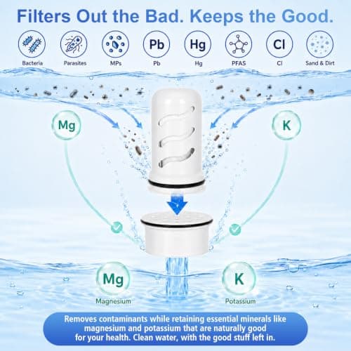 7 Pack Water Pitcher Replacement for LifeStraw® Home(6+1) — view 4