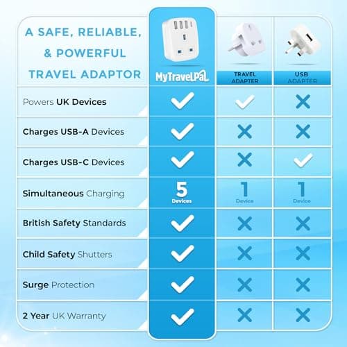 MyTravelPal UK to India Plug Adapter with USB C | British Safety Standards — view 5