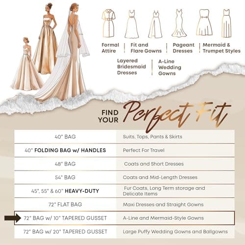 YOUR BAGS GARMENTUM Dress Bag for Gowns & Formal Dresses - 72" Extra Long Garment Bag for Hanging Clothes & Travel Women - Large Wedding Dress Garment Bags - 10" Gusset (Sage Green) — view 3