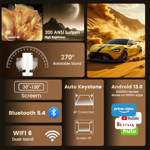 Mini Projector with WiFi 6 and Bluetooth 5.4, Support 4K 1080P Short Focus Portable Projector 15Watt Sound Base Speaker Auto Keystone 270° Rotatable Compatibile with HDMI/TV Stick/Laptop/Memory Stick — view 2