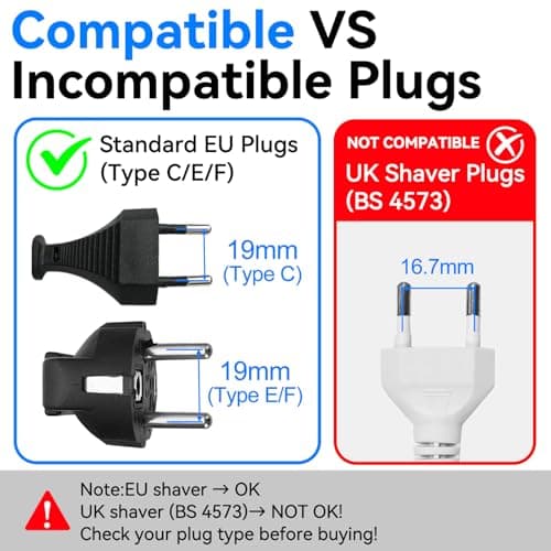 VGUARD European to UK Plug Adapter 6 Pack BS8546 Certified Travel Adapter 2-Pin to 3-Pin, EU Schuko to UK Plug with 13A Fuse for Europe French Spanish German Turkish to UK Socket - White — view 2