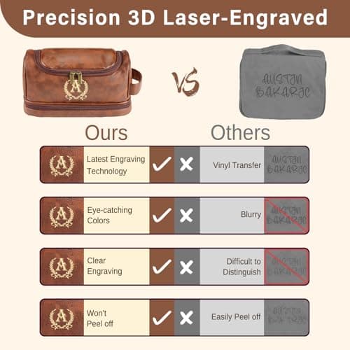 Personalized Toiletry Bag for Men, Gifts for Men, Custom Leather Mens Toiletries Travel Kit, Customize Shaving Bags, Men's Gift Ideas for Christmas, Anniversary, Birthday, Dad, Grandpa, Lover(M) — view 3