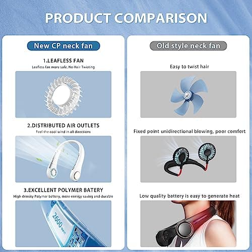 ITHKY Neck Fan, Portable Fan Hands Free Bladeless Mini with 360°Cooling Airflow, USB Rechargeable Personal Quiet Wearable 3 Wind Speed for Sports Outdoor Indoor, Dark White — view 5