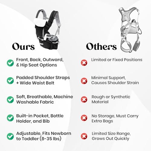 BAABLA Ergonomic Baby Carrier with Hip Seat (8–35 lbs) – Adjustable — view 6
