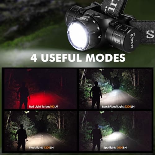 Sofirn HS21 Head Torch Rechargeable, Ultrabright 2200 Lumens, IP66 Waterproof Headlamp, Tri-Color Lighting (Red/Yellow/White) Headtorch for Hiking, Mountaineering, Work & Emergencies — view 3