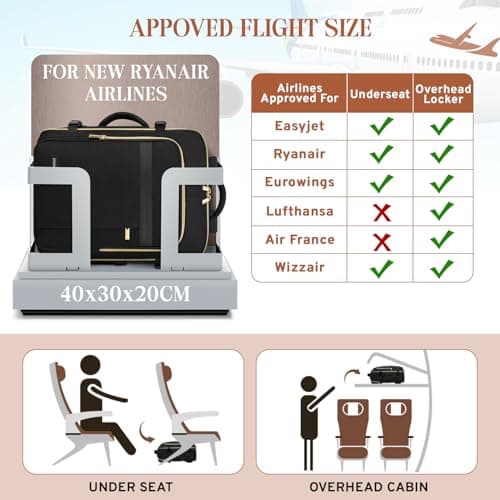 ETRONIK Ryanair Cabin Bags 40x30x20 Underseat, 24L Travel laptop Backpack — view 3
