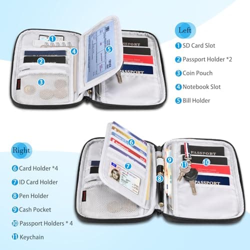 FINTIE Family Passport Holder Travel Wallet — view 3