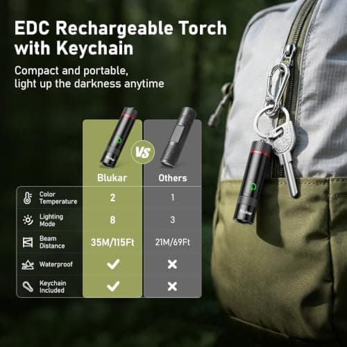 Blukar 2026 Gen 2 Small Torch Rechargeable,EDC Mini Flashlight with 2 Color — view 2