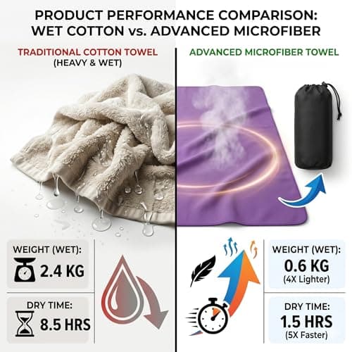 HomlyPro Microfibre Towel Extra Large 180x90cm - Quick Dry, Lightweight, Super Soft, Compact Bath Towel for Gym, Travel, Beach, Swimming, Camping, Hiking & Yoga (Purple) — view 6