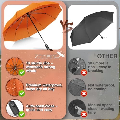 ZOMAKE Compact Umbrella Windproof,Travel Small Umbrella (46in-Orange) — view 6