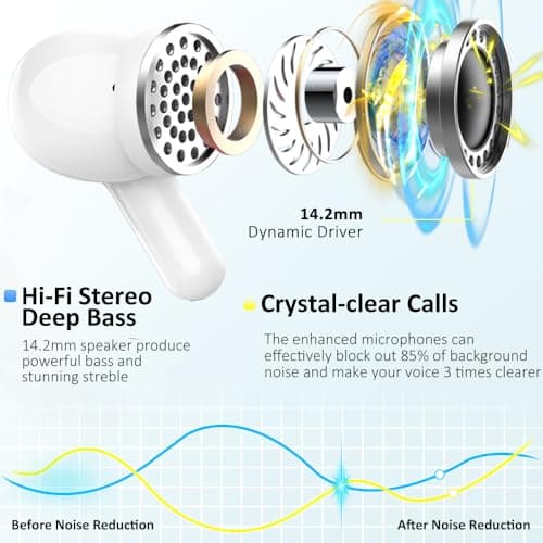 Ordtop Bluetooth 5.4 Earbuds, 50+Hrs Wireless Headphone, 6D-Stereo Earphone — view 3