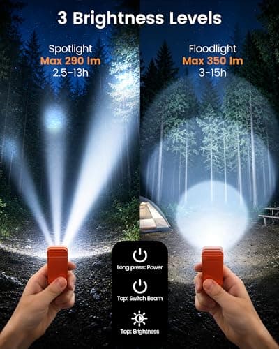 Coanto Rechargeable EDC Torch, 350 lm Magnetic Clip Light, Orange — view 2