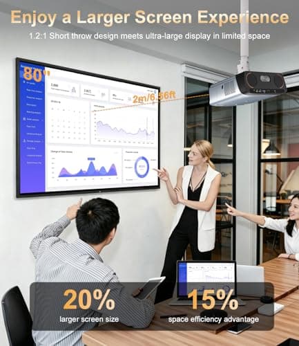 2550 ANSI Daylight Projector, GTV, Ultra HD 4K Projector for Outdoor Party Night, 70W DoIby Audio, ToF Auto Focus, Shorter Throw, NFC/Voice Control, HDMI ARC, WiFi 6 & Bluetooth 5.4, Home Cinema — view 6