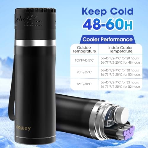 Electric Insulin Cooler Travel Case TSA Approved, Portable Insulin Refrigerator with USB Charger & Biogel, 2-8°C Precise Temp Control Medication Cooler, Diabetes Travel Case for Insulin & EpiPens — view 3