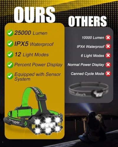 Victoper Rechargeable LED Head Torch, 11 LED 25000 Lumen Headlamp with Motion Sensor, 12+12 Lighting Modes, Waterproof Hands-Free Head Light for Camping, Hiking, Running and Fishing (Green) — view 2