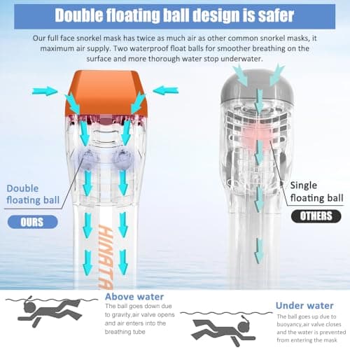 HINATAA 180°Full Face Snorkel Mask,Double Floating Ball Design Anti-Leak Free Breathing,Full Dry Anti Fog Breathing System Snorkeling Mask,Professional Snorkeling Set (Orange, S/M) — view 2