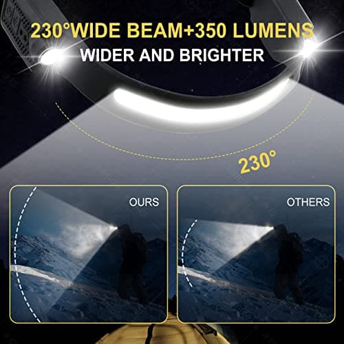 Head Torch Rechargeable Headlamp 2*XPE 6 Modes Headlight 260°Wide Beam — view 2