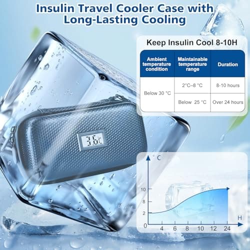 Insulin Cooler Travel Case, Rodukee Diabetes Medication Insulated Cold Pack with Digital Temp Display, Insulin Pen Case with 2 Reusable Ice Packs, Insulated PU Medicine Cool Bag for Daily Life Trip — view 5