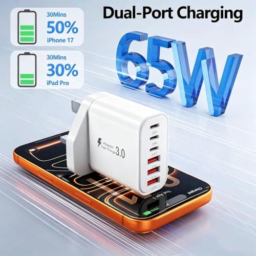 USB C Plug 65W Multi USB C Charger with 3×USB-C & 3×USB-A Port Phone Charger For iPhone 17/16/15/14 Pro Max iPad AirPods Samsung Galaxy Google Pixel USB Plug UK Portable Charger with 1.8M TypeC Cable — view 2