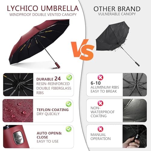 Lychico Windproof Travel Umbrella - Compact, Automatic Folding, 12 Ribs, Wind Resistant for Rain, Portable, Single Hand Use, Small, Light, Strong Backpack Protection, Red — view 3