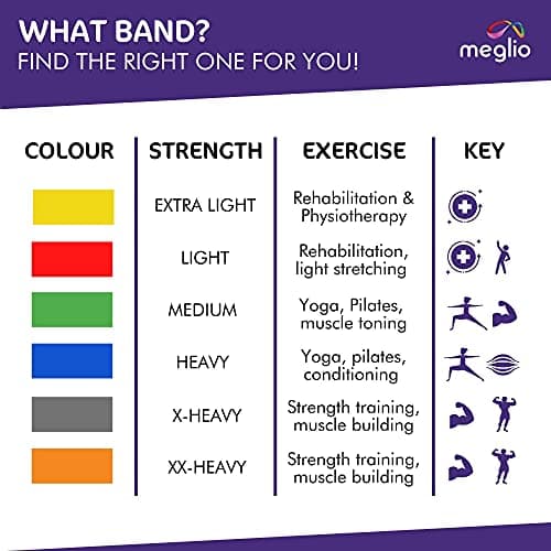 Meglio Resistance Band, 2m, Red, Latex Free, With Exercise Guide — view 5