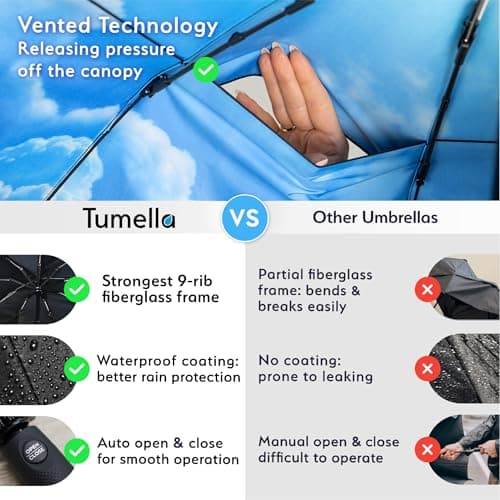 TUMELLA Strongest Windproof Travel Umbrella (Compact, Superior & Beautiful), Small Strong but Light Portable and Automatic Folding Rain Umbrella, Durable Premium Grip, Fits Car & Backpack Blue — view 4
