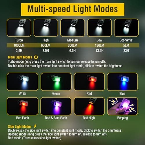 BORUIT V20 Small Torches LED Super Bright 1000 Lumen, 180° Swivels EDC Keyring Torch, 110dB Buzzer, 13 Modes Mini USB C Rechargeable Pocket Flashlight with COB Light, Clip, Magnetic(White) — view 2