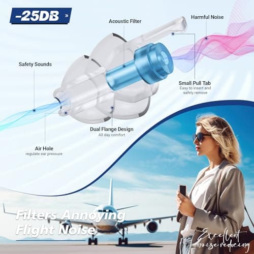 Naiicute Ear Plugs for Flying, Pressure Relief Prevent Ear Pain, 2 Pairs — view 2