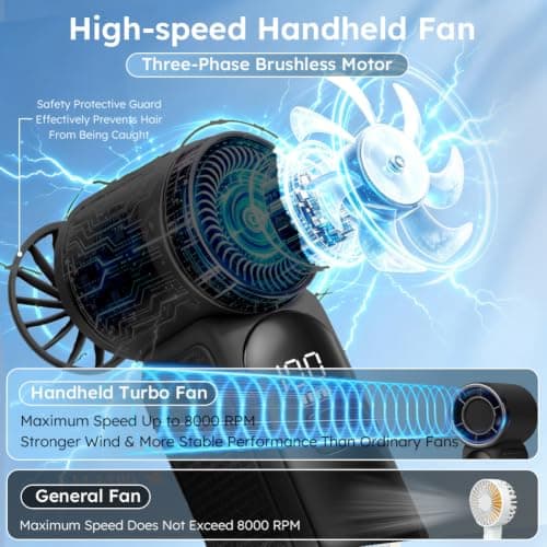 AUAUY Portable Handheld Mini Fan, 6 Adjustable Fan Speeds(Black) — view 3