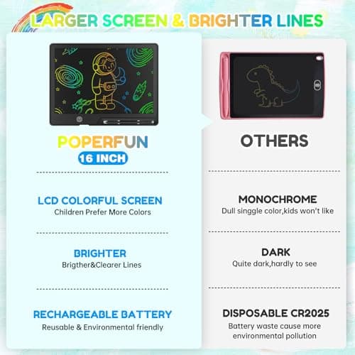 POPERFUN 16 Inch LCD Writing Tablet for kids, Colorfuls Doodle Board, Rechargeable Kids Drawing Pad Education and Learning Toys for Ages3 4 5 6 7 8 Christmas Birthdays Gifts for Girls Boys Adults — view 3